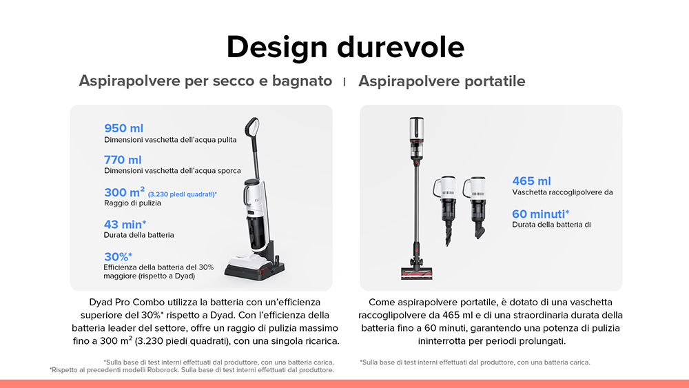 Roborock Dyad Pro Combo 5-in-1 Aspirapolvere Senza Fili, Lavapavimenti a  Secco e Umido Con 17000Pa, Aspirapolvere a Bastone Per Tappeti, Mini-Spazzola  Motorizzata e 2 Testine di Pulizia