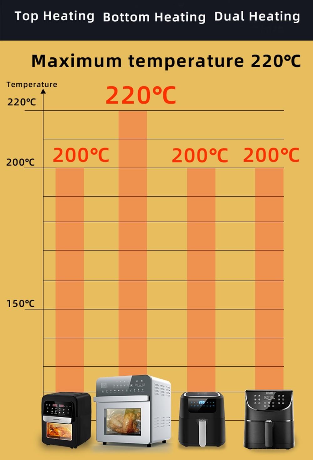 BioloMix MA528T Forno friggitrice ad aria a doppio riscaldamento, tostapane  senza olio da 1700W, capacità 15L, 11 preselezioni