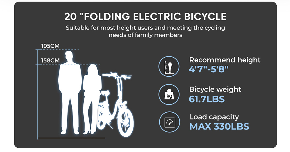 SAMEBIKE CY20 Electric Bike, 350W Motor, 36V 12Ah Battery, 20*2.35-inch Tire, 32km/h Max Speed, 40km Range, Dual Suspension, Me