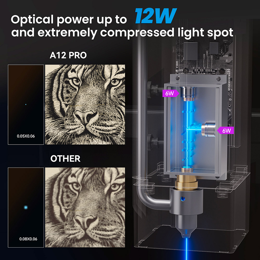 ATOMSTACK A12 Pro 12W Laser Engraver Cutter, Fixed Focus, 0.02mm Engraving Precision, 600mm/s Engraving Speed, 32-bit Motherboa