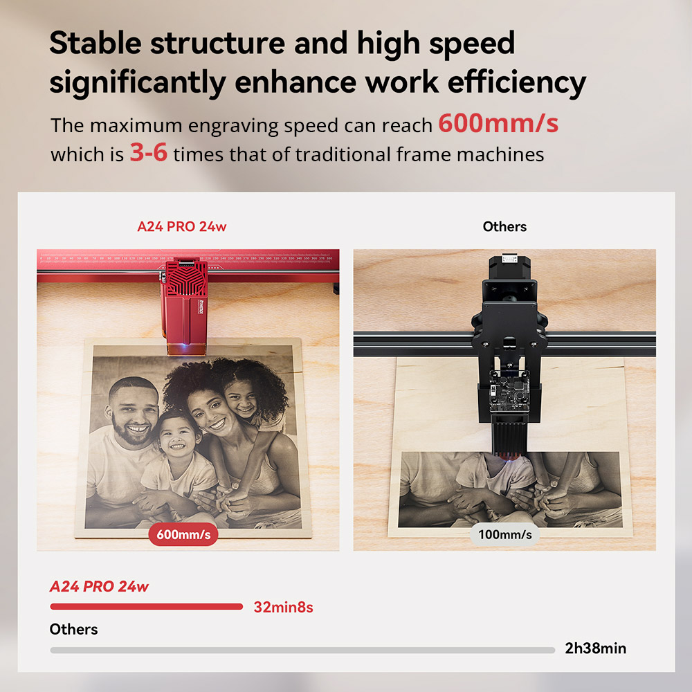 ATOMSTACK A24 Pro 24W Laser Engraver Cutter, Fixed Focus, 0.02mm Engraving Precision, 600mm/s Engraving Speed, 32-bit Motherboa