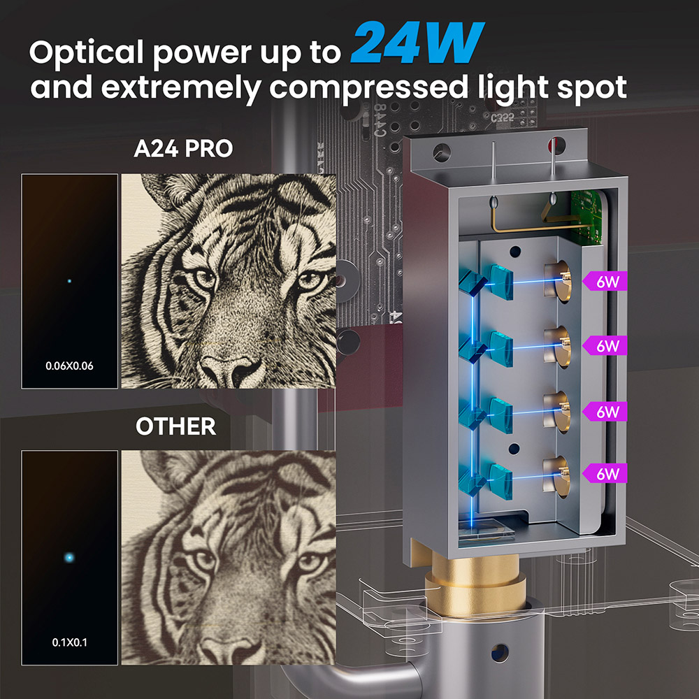 ATOMSTACK A24 Pro 24W Laser Engraver Cutter, Fixed Focus, 0.02mm Engraving Precision, 600mm/s Engraving Speed, 32-bit Motherboa