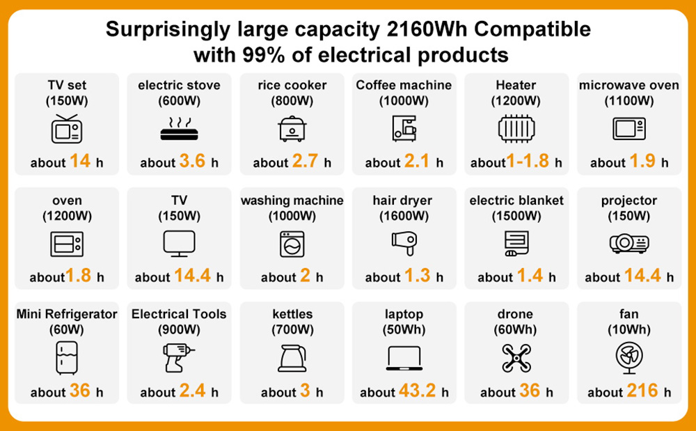 SolarPlay Q2501 Portable Power Station 2400W/2160WH Lithium Battery 12 Output Ports Fully Charged in 1 5 Hours 4 Charging M