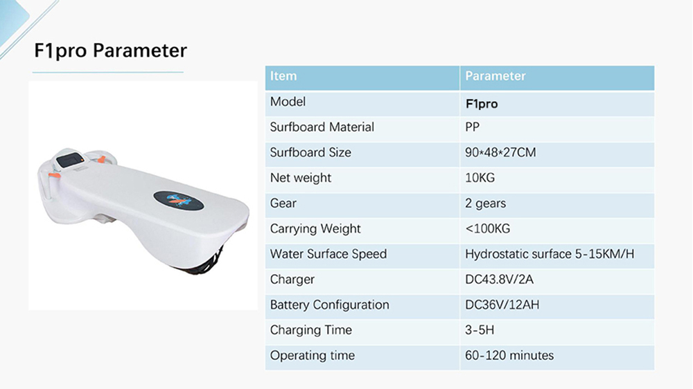 SMACO F1 Pro Electric Surfboard