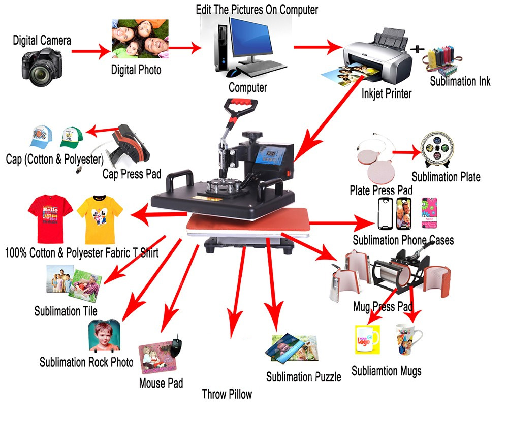 SHUOHAO 15 In 1 Heat Press Machine  Sublimation Printer/Heat Transfer Machine Pen Heat Press For Mug/Cap/T shirt/shoe/bo