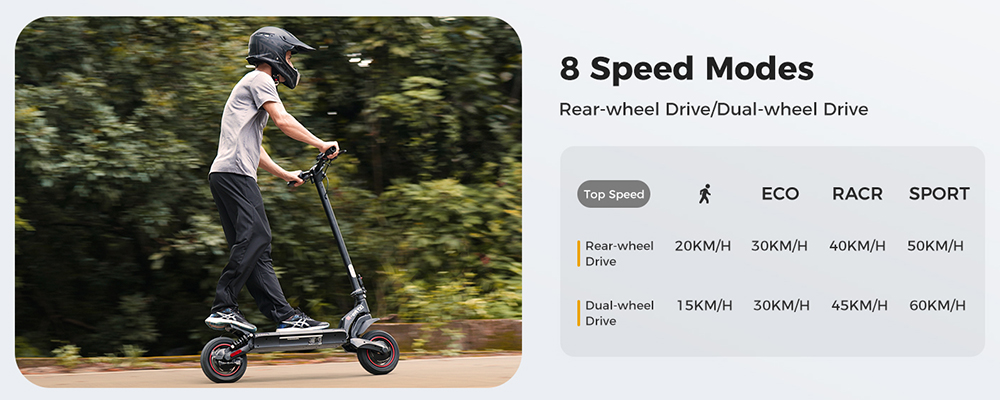 iScooter iX7 Pro Electric Scooter  2*1000W Motor  48V 17 5Ah Battery  10 inch Off Road Tires  60km/h Max Speed  80km Range  Fro