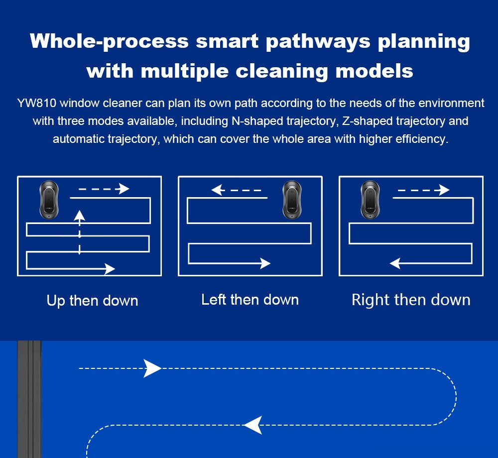 LIECTROUX YW810 Robot Window Cleaner  2-Way Water Spray  Dry 