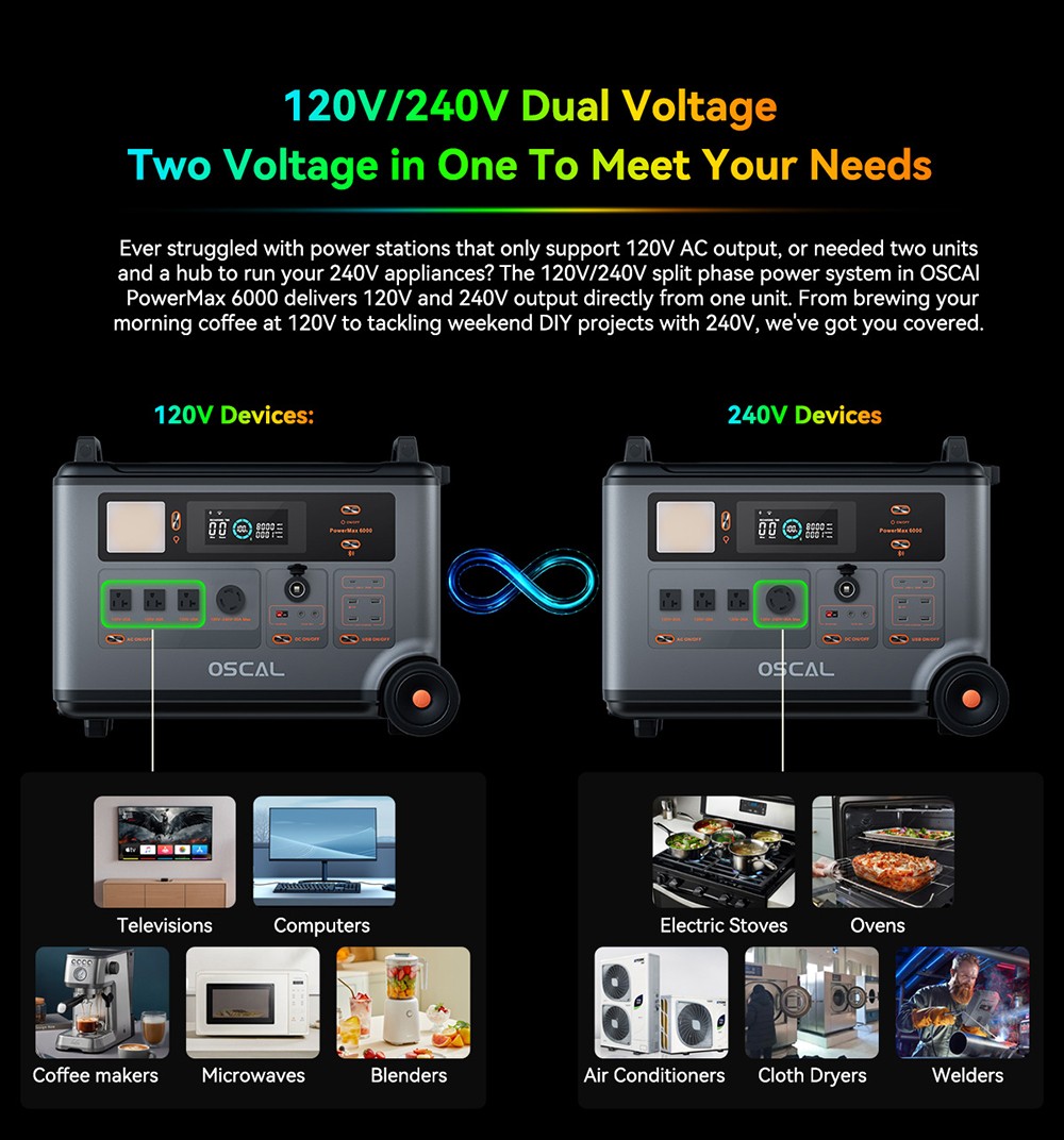 Oscal PowerMax6000 6000W Rugged Power Station  3600Wh to 57600Wh LiFePO4 Battery  14 Outlets  120V/240V Dual Voltage Output  35