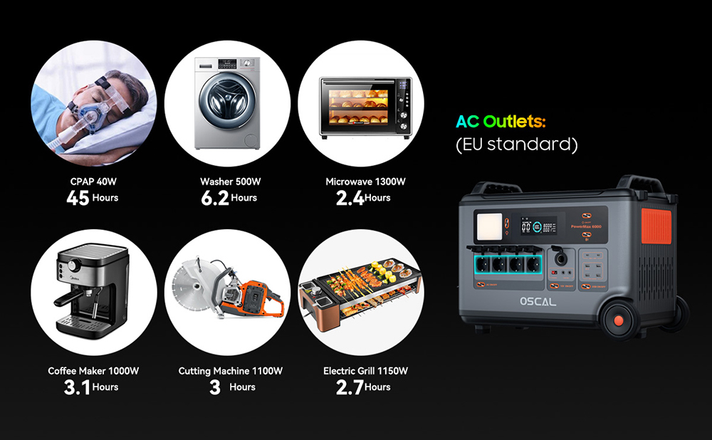 Oscal PowerMax6000 6000W Rugged Power Station  3600Wh to 57600Wh LiFePO4 Battery  14 Outlets  120V/240V Dual Voltage Output  35