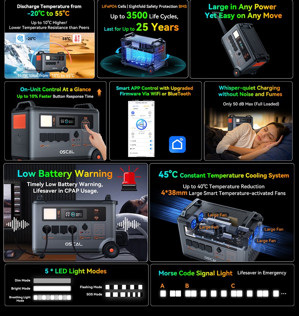 Oscal PowerMax6000 6000W Rugged Power Station  3600Wh to 57600Wh LiFePO4 Battery  14 Outlets  120V/240V Dual Voltage Output  35