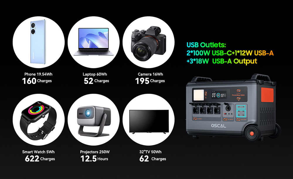 Oscal PowerMax6000 6000W Rugged Power Station  3600Wh to 57600Wh LiFePO4 Battery  14 Outlets  120V/240V Dual Voltage Output  35