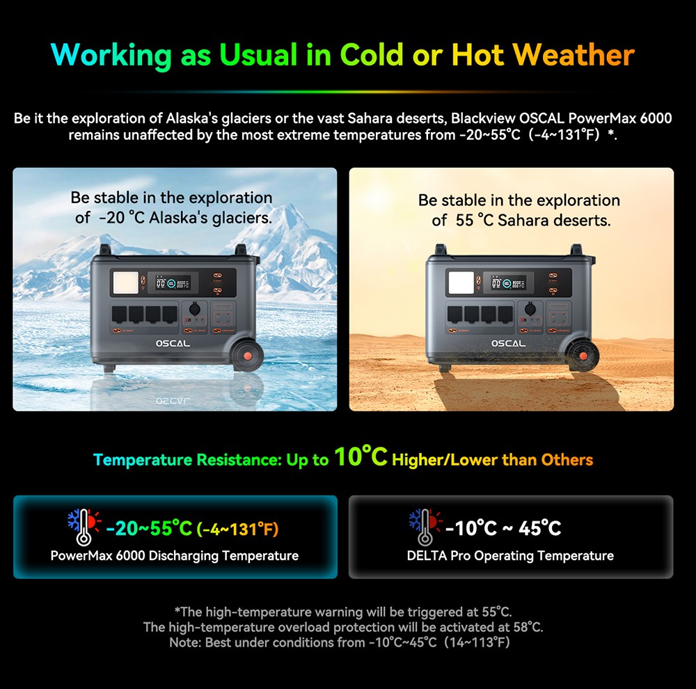 Oscal PowerMax6000 6000W Rugged Power Station  3600Wh to 57600Wh LiFePO4 Battery  14 Outlets  120V/240V Dual Voltage Output  35
