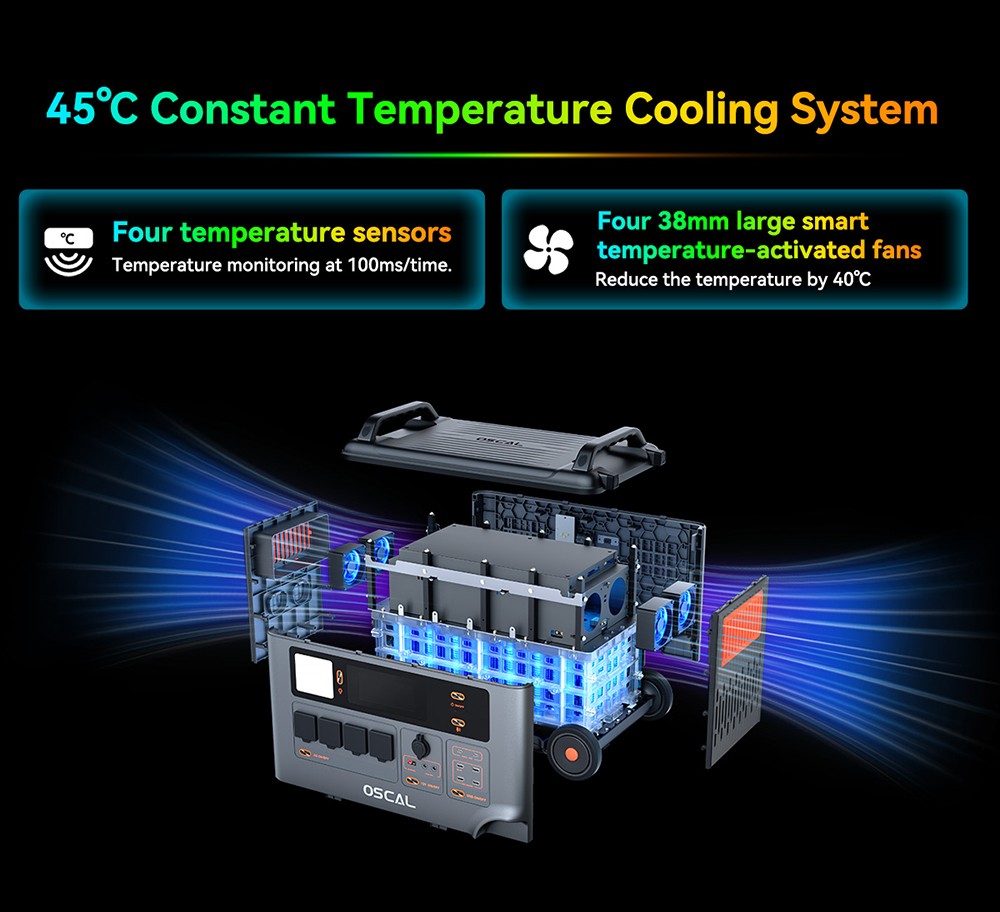 Oscal PowerMax6000 6000W Rugged Power Station  3600Wh to 57600Wh LiFePO4 Battery  14 Outlets  120V/240V Dual Voltage Output  35