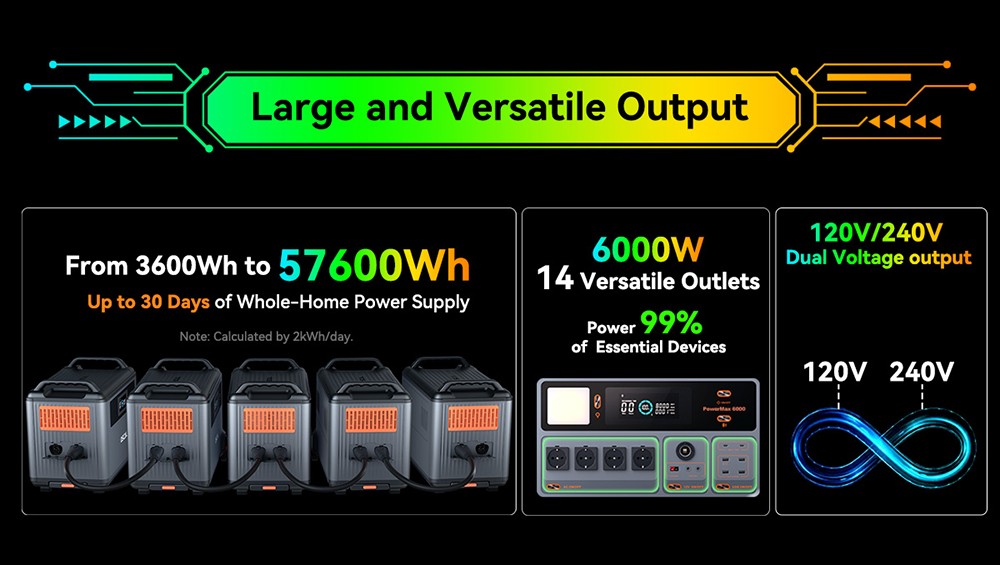 Oscal PowerMax6000 6000W Rugged Power Station  3600Wh to 57600Wh LiFePO4 Battery  14 Outlets  120V/240V Dual Voltage Output  35