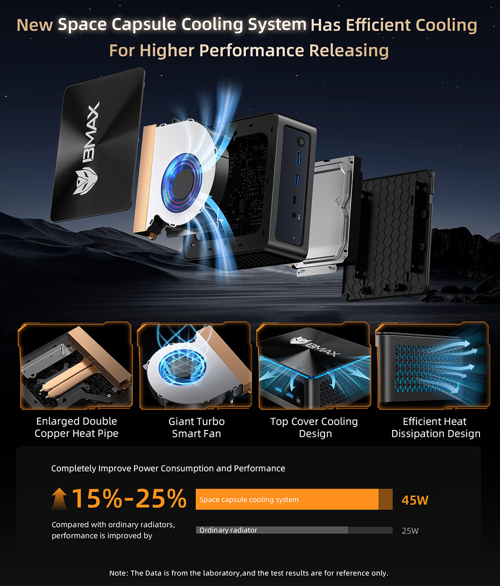 BMAX B5 A Pro Mini PC  AMD Ryzen 7 5825U 8 Cores Max 4 5GHz  16GB RAM 512GB SSD  DP HDMI Type-C 4K Triple Display  Support Dyna