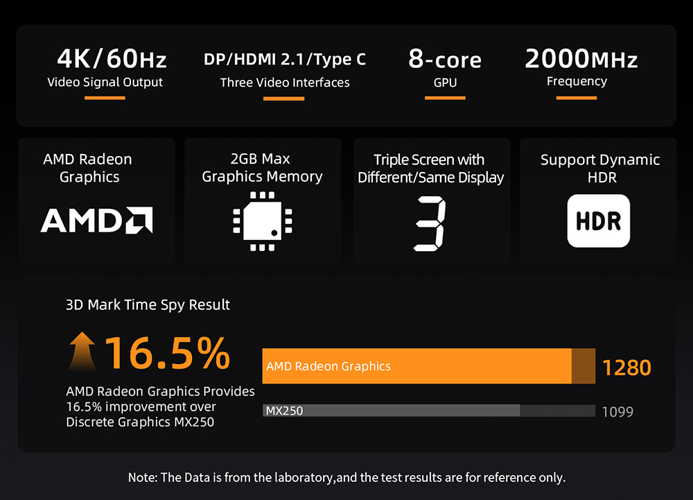 BMAX B5 A Pro Mini PC  AMD Ryzen 7 5825U 8 Cores Max 4 5GHz  16GB RAM 512GB SSD  DP HDMI Type-C 4K Triple Display  Support Dyna