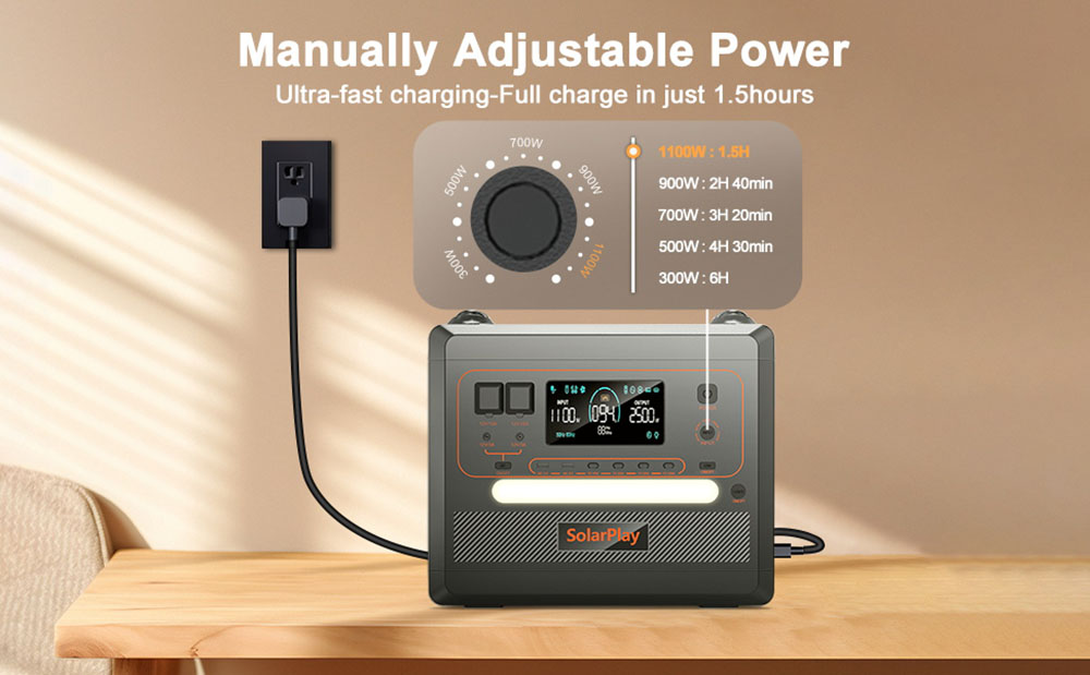 SolarPlay Q2402M Portable Power Station  2304Wh 2500W LiFePO4 Battery  1100W Input Power  12 Output  Full Charge in 1 5H