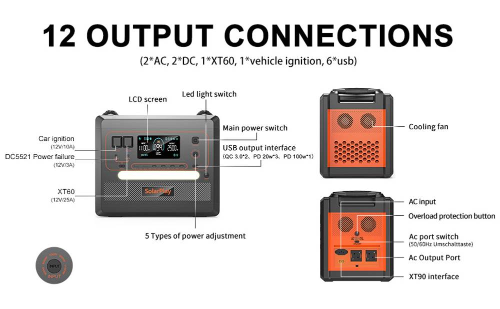 SolarPlay Q2402M Portable Power Station  2304Wh 2500W LiFePO4 Battery  1100W Input Power  12 Output  Full Charge in 1 5H