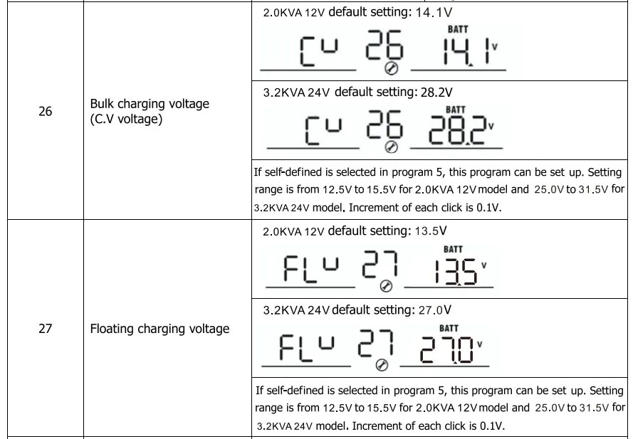 DAXTROMN POWER 3000W 3 2KVA Solar Inverter  Built-in 80A MPPT Solar Controller  24V 230VAC 50/60HZ Hybrid System  400VDC Input 