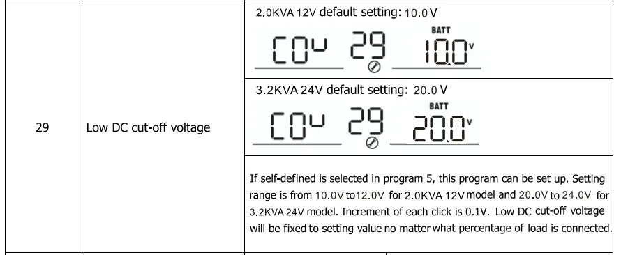 DAXTROMN POWER 3000W 3 2KVA Solar Inverter  Built-in 80A MPPT Solar Controller  24V 230VAC 50/60HZ Hybrid System  400VDC Input 