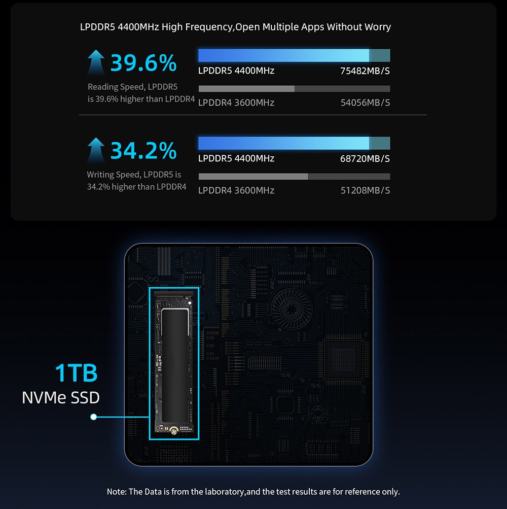 BMAX B9 Power Mini PC  Intel Core i9-12900H 14 Cores Max 5 0GHz  24GB LPDDR5 RAM 1TB SSD  DP HDMI Type-C 4K Triple Display  Sup