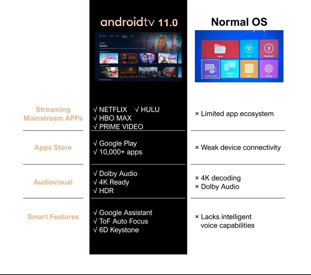 ULTIMEA Nova C40 Projector with Gimbal Stand  600 ANSI  4K Decoding  Native 1080P  Bluetooth 5 3  Android TV 11 0  Dolby Audio 